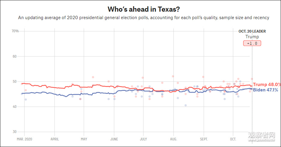 看你美：特朗普在跳 铁票仓却在“摇”