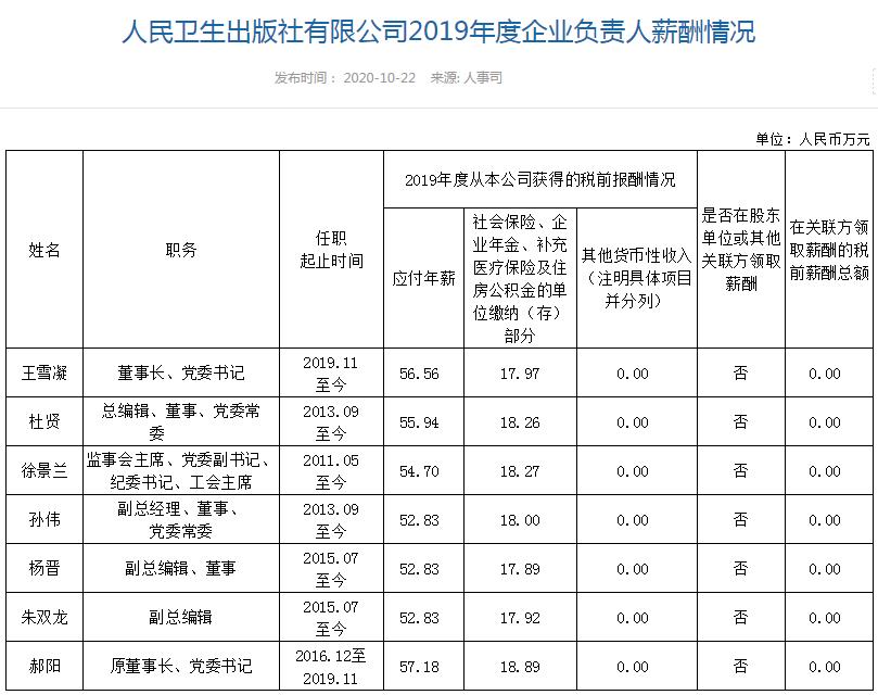 中国人口健康现状_中国人口老龄化现状(2)
