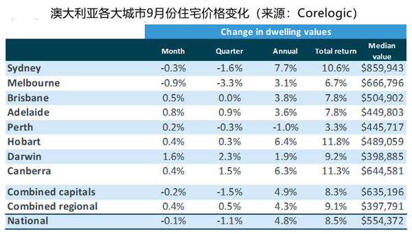 澳洲gdp2021_澳洲龙虾(2)