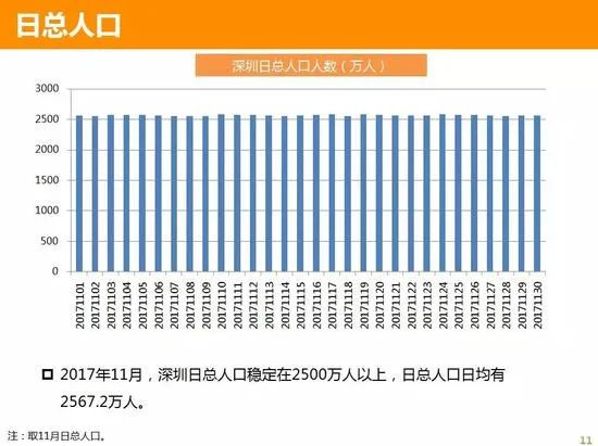 沈阳人口多少_辽宁城镇经济的发展