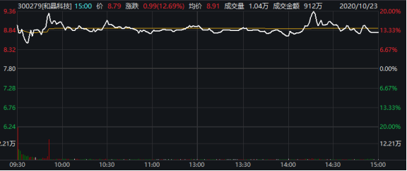 苹果股票走势图10年 411b-kavypmq7902973.png
