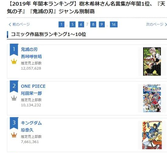 日本Oricon公信榜2019年