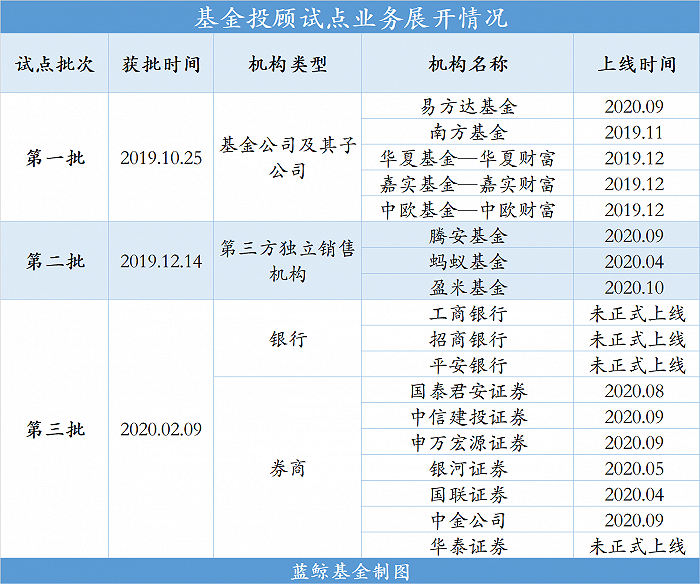基金投顾资格第一批入选公司 3b2b-kavypmq7355415.png