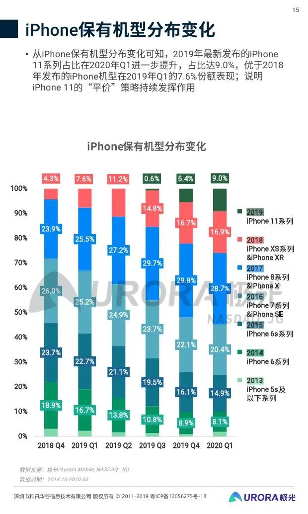 极光数据分析,极光数据分析报告