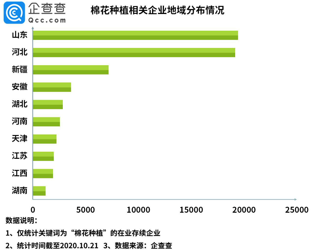 棉花价格飙涨背后：棉花种植相关企业前三季度