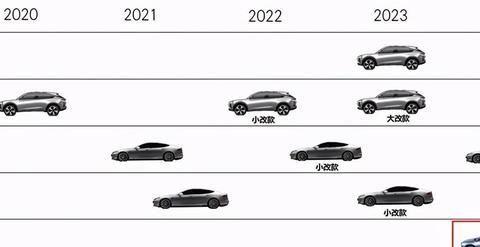 天美汽车将要推出首款纯电MPV,MPV即将进入新能源时代