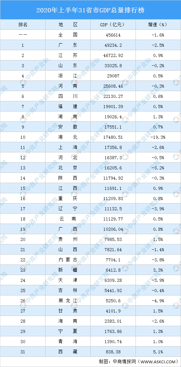 甘苏gdp(2)