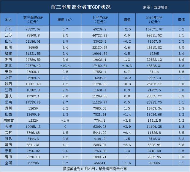 西安前三季度gdp_西安地铁图(3)