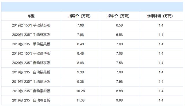 8万以内，还在纠结买什么车？3款国产好车推荐给你，优惠都很大