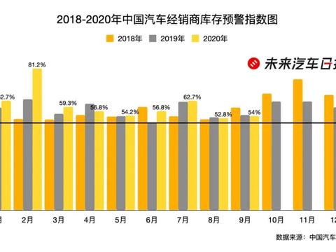 千店退网、七成净亏，作为汽车经销商的我，下一步是走还是留？