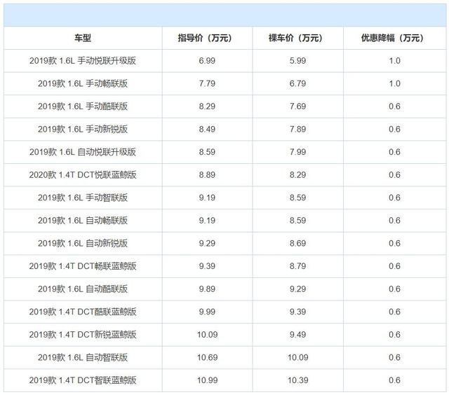 8万以内，还在纠结买什么车？3款国产好车推荐给你，优惠都很大