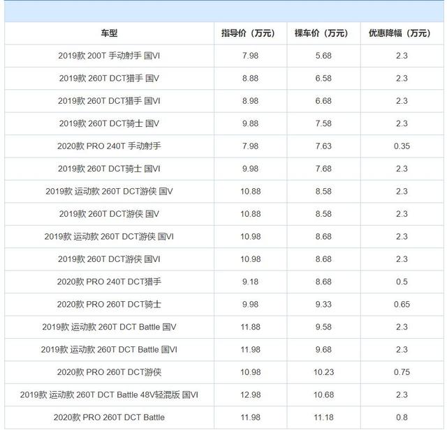 8万以内，还在纠结买什么车？3款国产好车推荐给你，优惠都很大