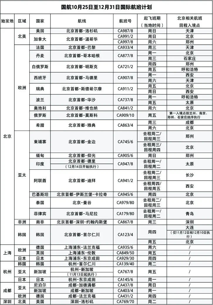 国航10月25日至12月31日国际航班设计。国航图