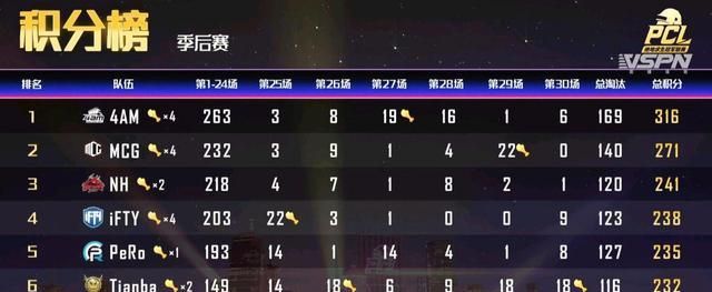 2020绝地求生CBT战队排名_绝地求生战队排名2020