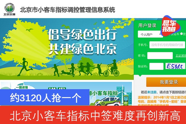 北京小客车指标中签难度再创新高 约3120人抢一个