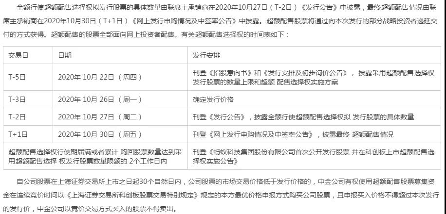 蚂蚁集团公告