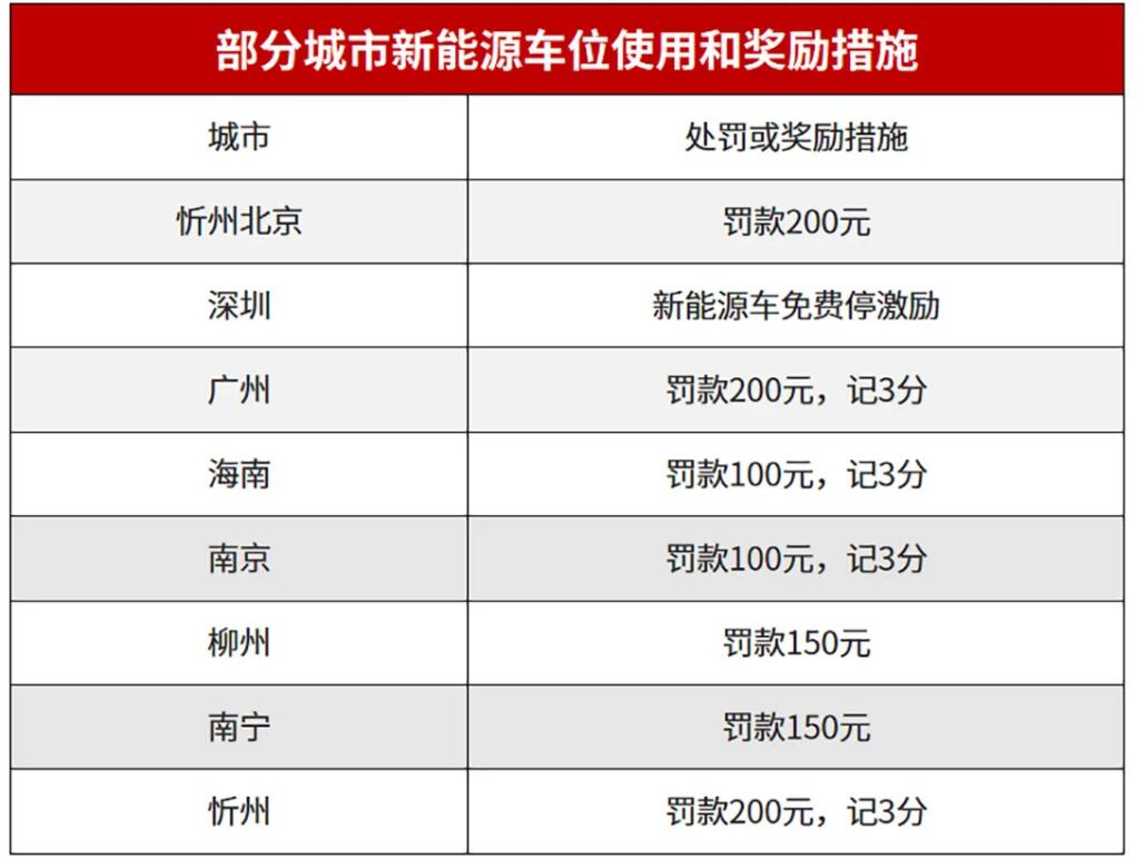 停在正规停车位被扣3分罚200块 这事儿你也可能遇到 小心挨刀