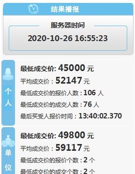 深圳车牌最新竞价结果出炉：均价降2千，摇号中签率0.22％