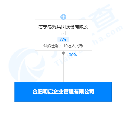 苏宁零售运营管理,苏宁零售运营管理模式