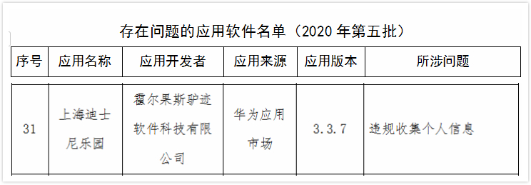 图片来源:工信部《存在问题的应用软件名单(2020年第五批)》截图