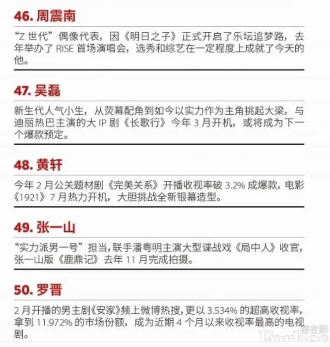 艺人周震南替父还债之外 这些问题更应关注