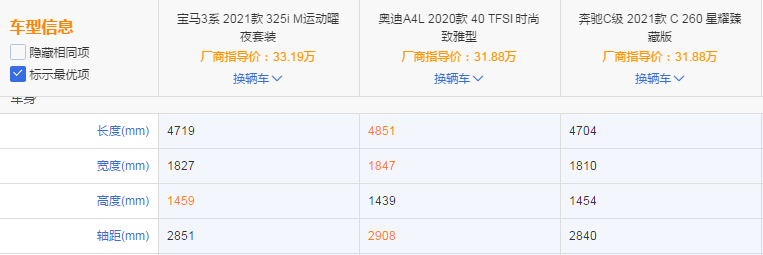 如果你有30多万，宝马3系、奥迪A4L、奔驰C级，你会选择谁