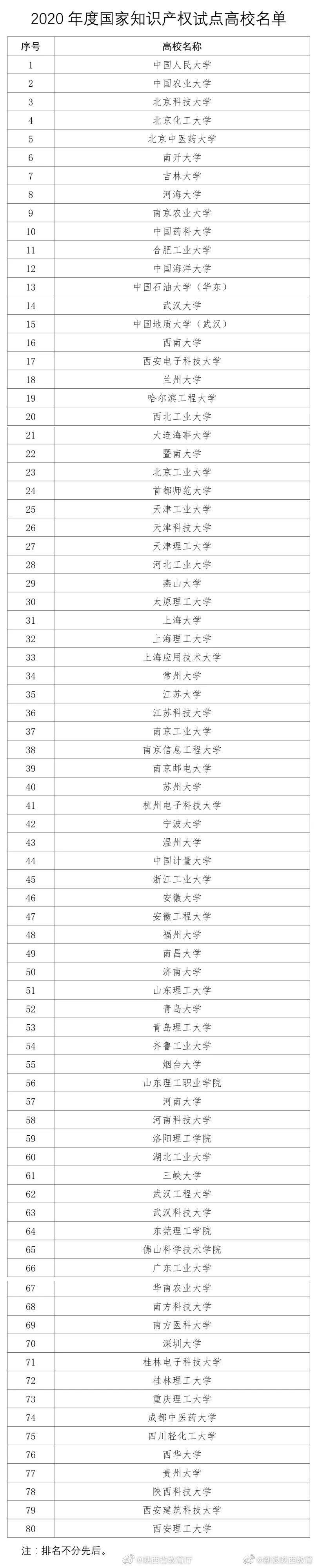 2020陕西高等院校排名_2019-2020长安大学排名_全国第113名_陕西第7名(最新)(2)