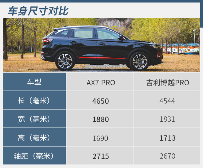 东风风神ax7pro配置,东风风神ax7pro 被黑化的智能suv试驾体验东风风神ax7pro