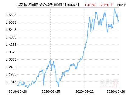 国家队重仓的五只etf 9b59-kcaeqzx6051015.png