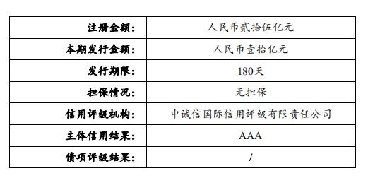2020年航空港gdp_2020-2021跨年图片(3)
