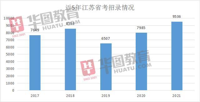 2021年江苏人口多少_江苏人口结构