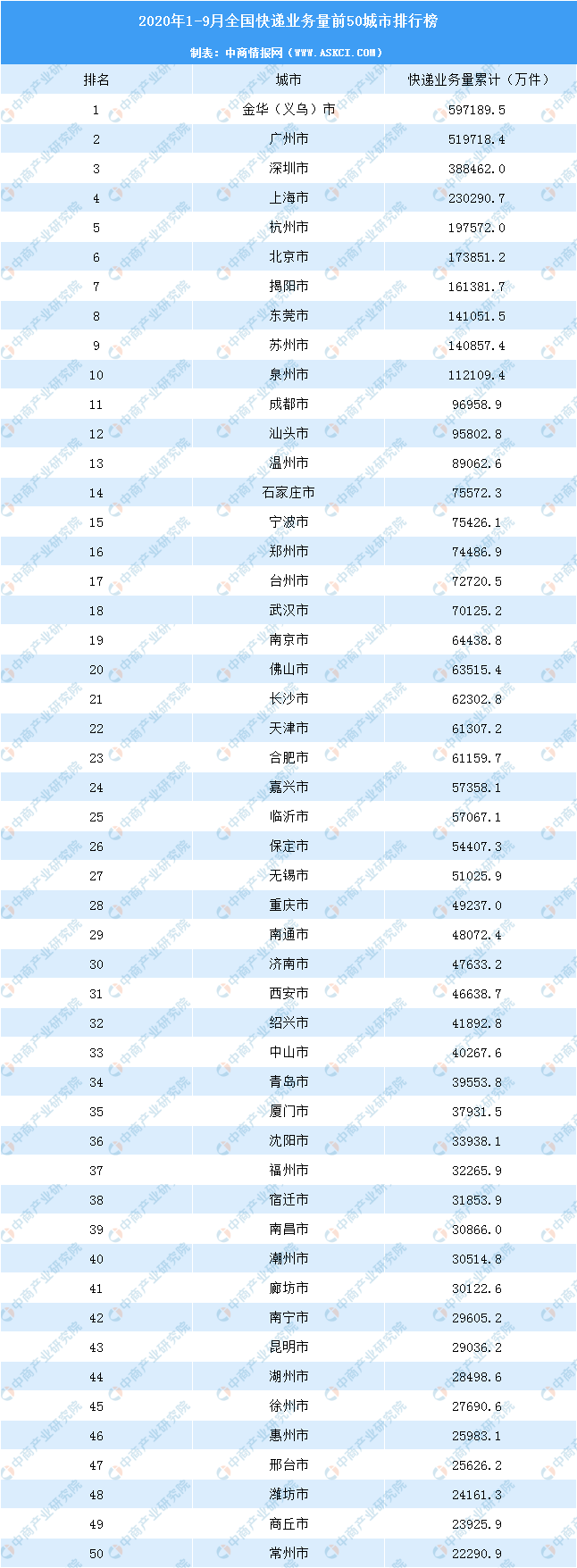 2020快递投诉排名_2020年快递满意度排行:菜鸟仅排第6,顺丰第