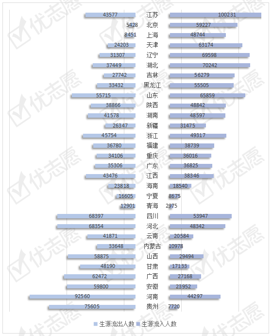 江苏省2020高考学校_2020中国高考难度排名,第一不是江苏