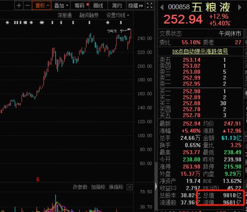 酒鬼酒的股票行情 9045-kcaeqzy0448378.jpg