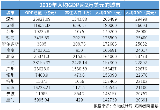 人均gdp可以表示什么_2016年中国主题公园行业发展概况及未来市场前景分析(3)