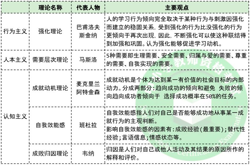 教师资格证教案模板