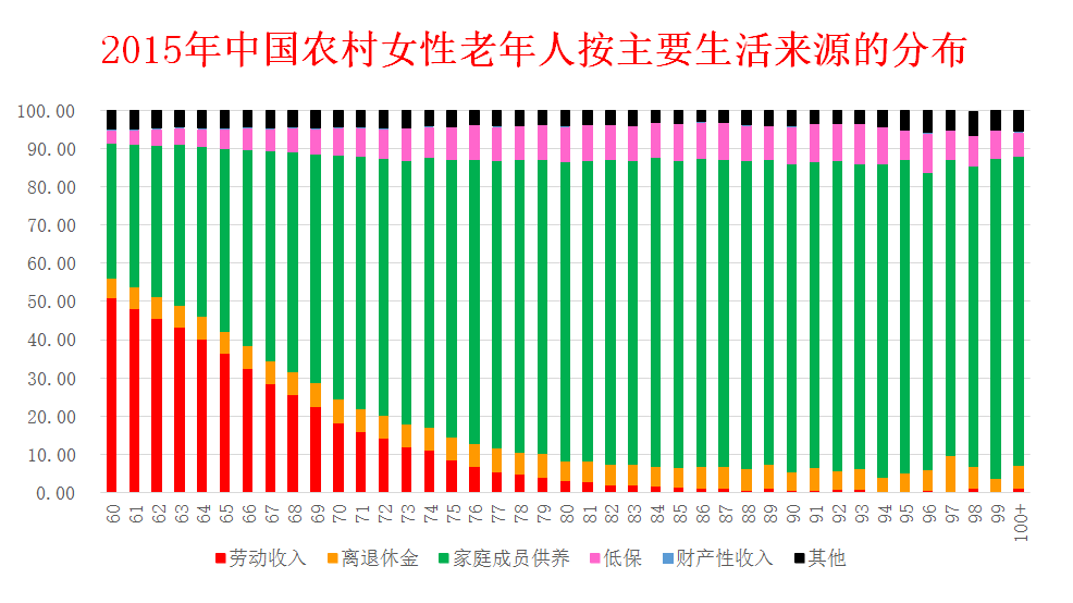 人口老龄化国家战略的三胎_人口老龄化