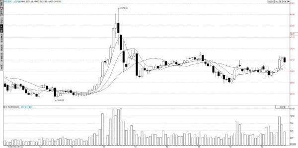 上证指数收跌2.68% 6a0b-izwfpyt5201884.jpg