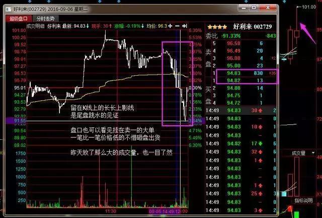 中国股市尾盘半小时，如何判断主力动向，捕捉牛市主升浪拉升
