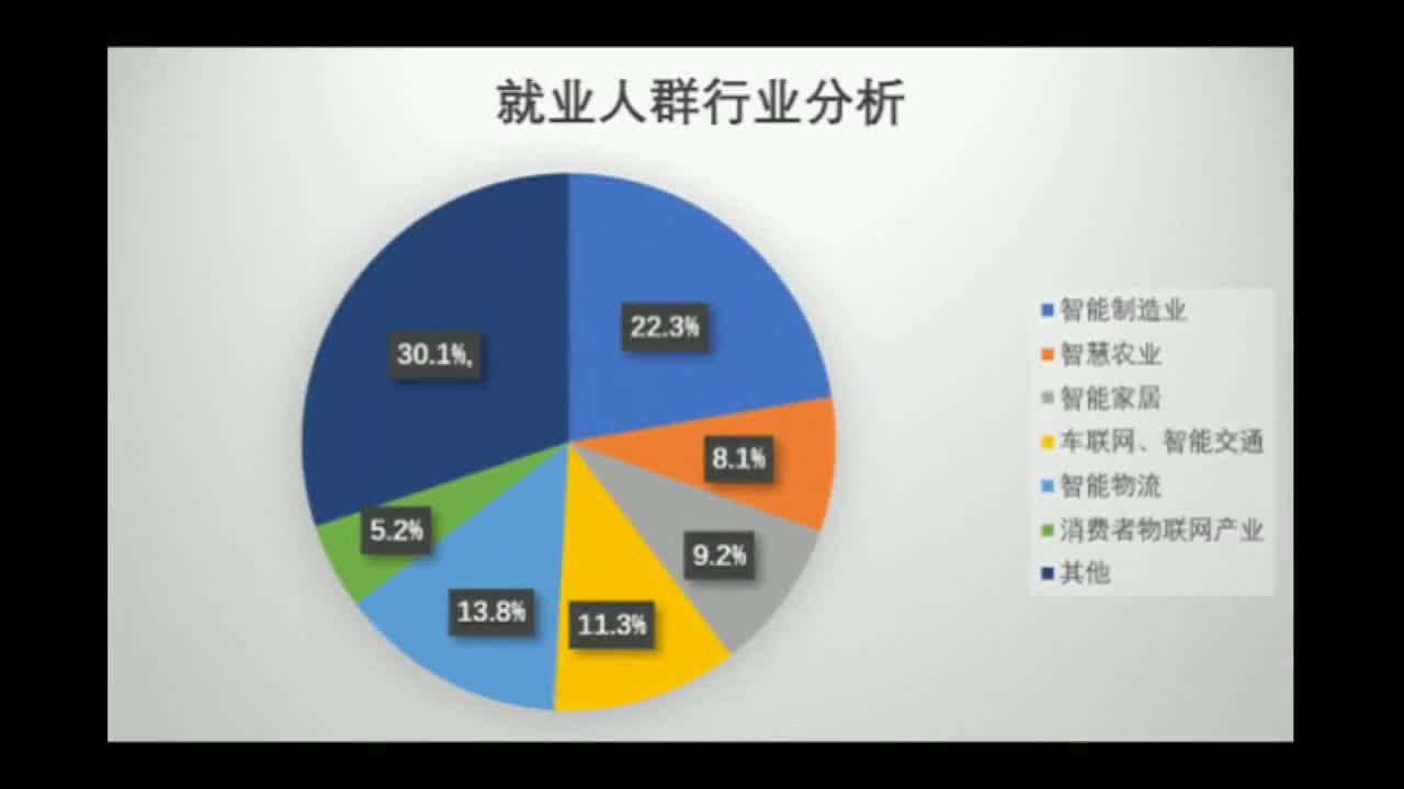 新职业|物联网安装调试员：未来五年人才需求量近500万人_新浪新闻