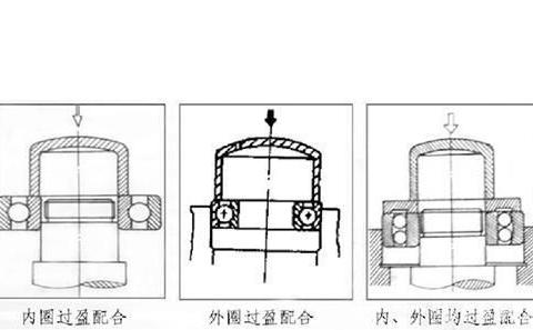 揭秘：各类型绝缘轴承的安装步骤!