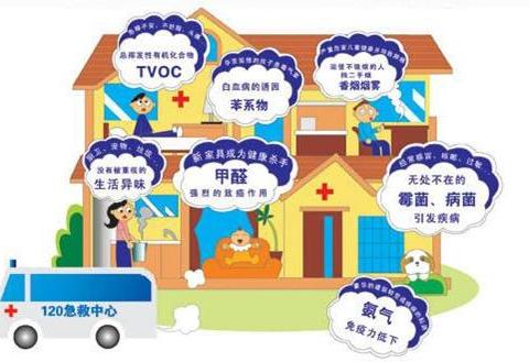 室内空气污染有多可怕|甲醛|通风|室内空气_新浪新闻