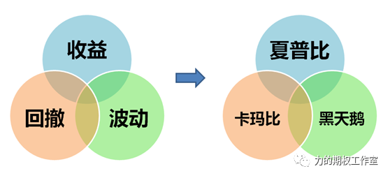 银行量化运营,银行量化运营方案