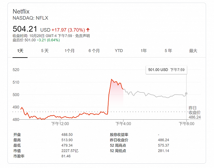 奈飞股票 实时行情 dc65-kcaeqzy3278984.png