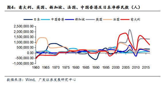 失效人口_scp收容失效