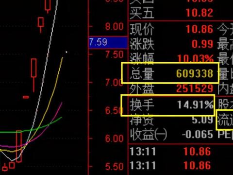 集合竞价涨停选股公式 通达信指标源码解析