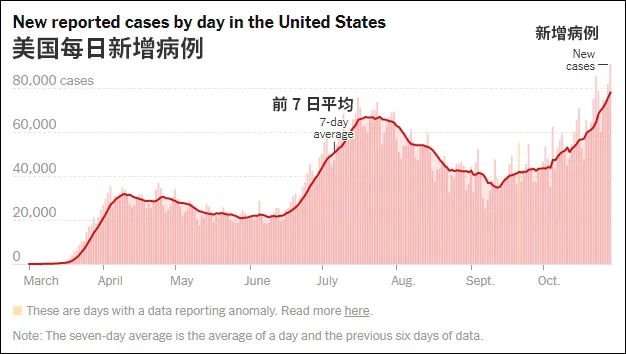 图自《纽约时报》