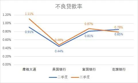 美国三季度gdp为什么反弹_反弹琵琶(2)