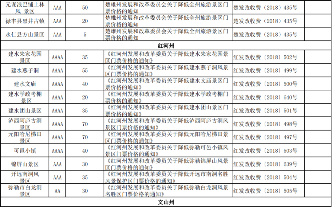 上海到云南旅游团价格分析