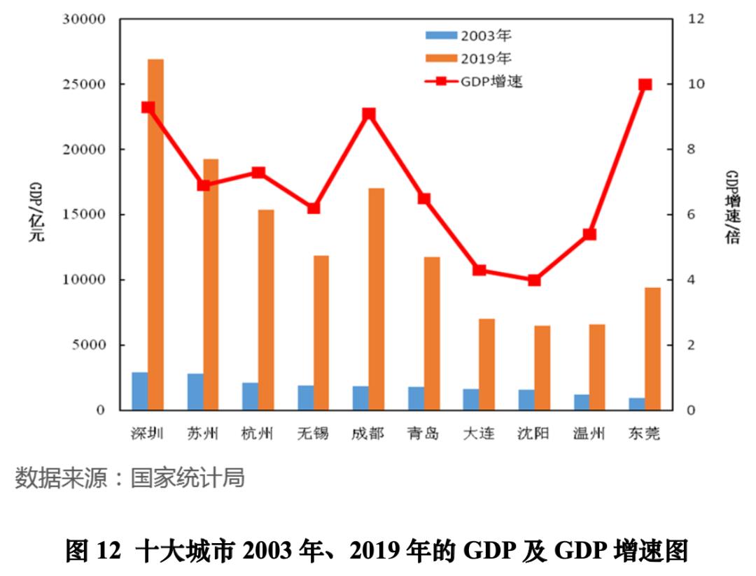 人口的数量关系_中国人口数量变化图(3)